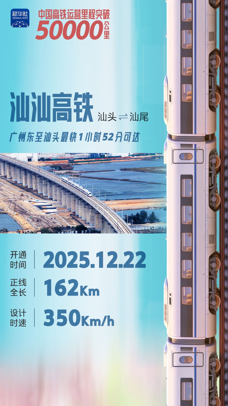 全球最长，中国高铁十万里！