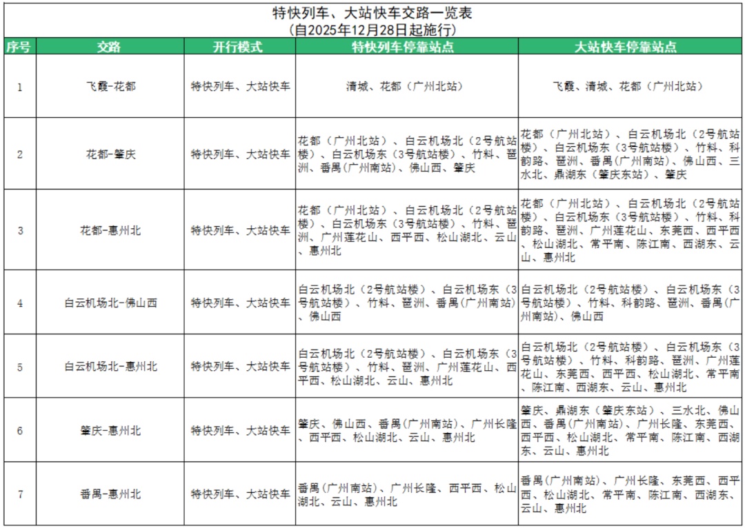 元旦高峰将加开列车！28日起广东城际铁路启用新版运行图