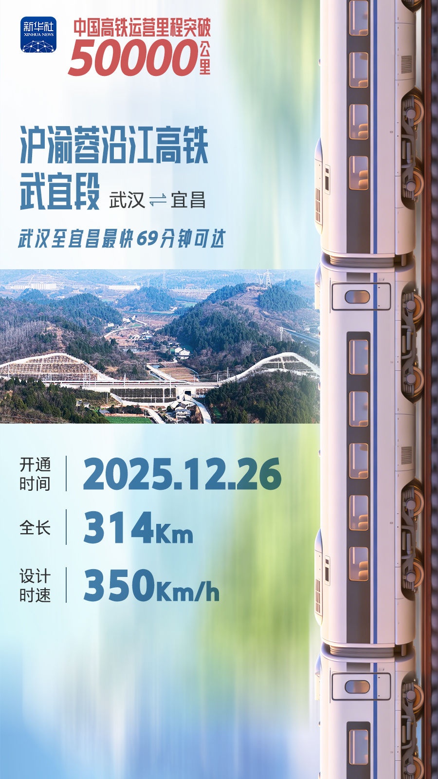 全球最长，中国高铁十万里！