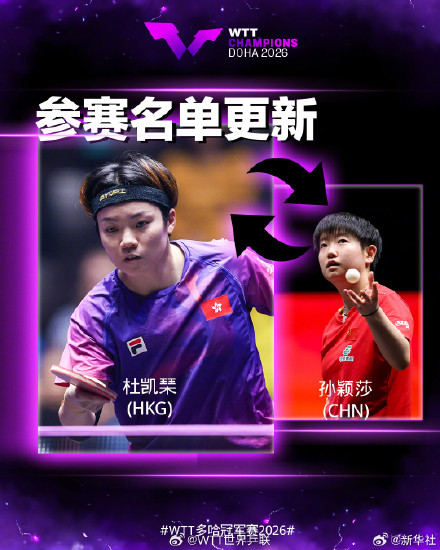 WTT多哈冠军赛：孙颖莎因身体不适退赛