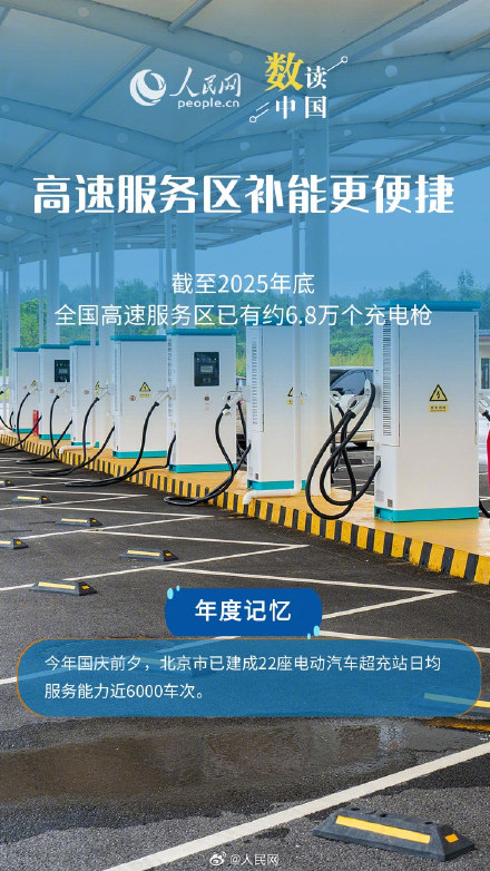 6组数据看交通惠民生