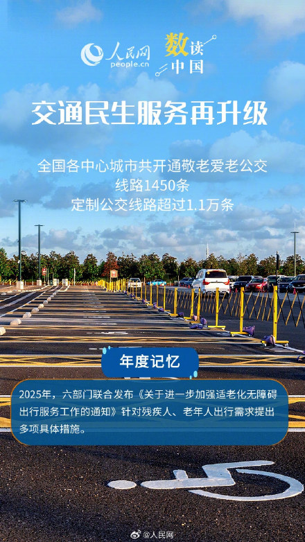 6组数据看交通惠民生