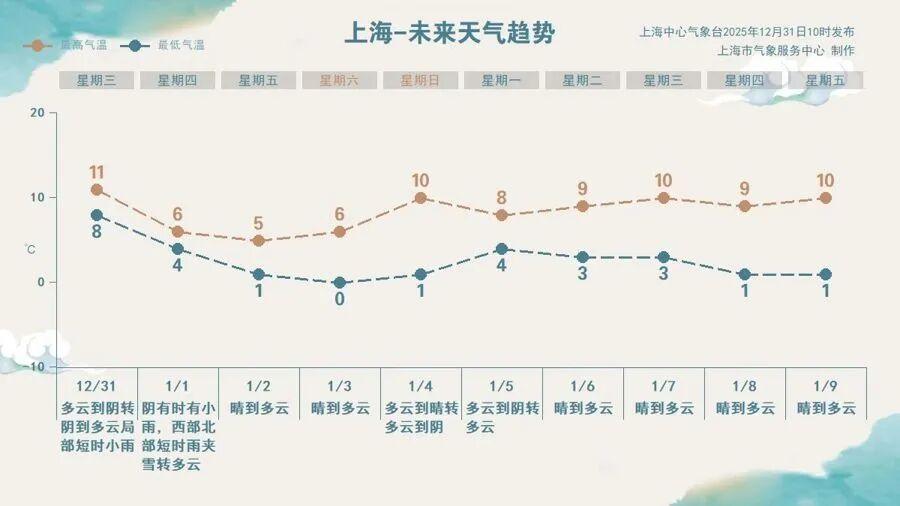 冷空气“跨年”到货！上海人要的雪，可能在这些地方悄悄下