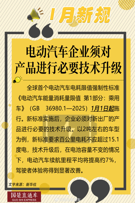 关注！1月起这些新规将影响你我生活