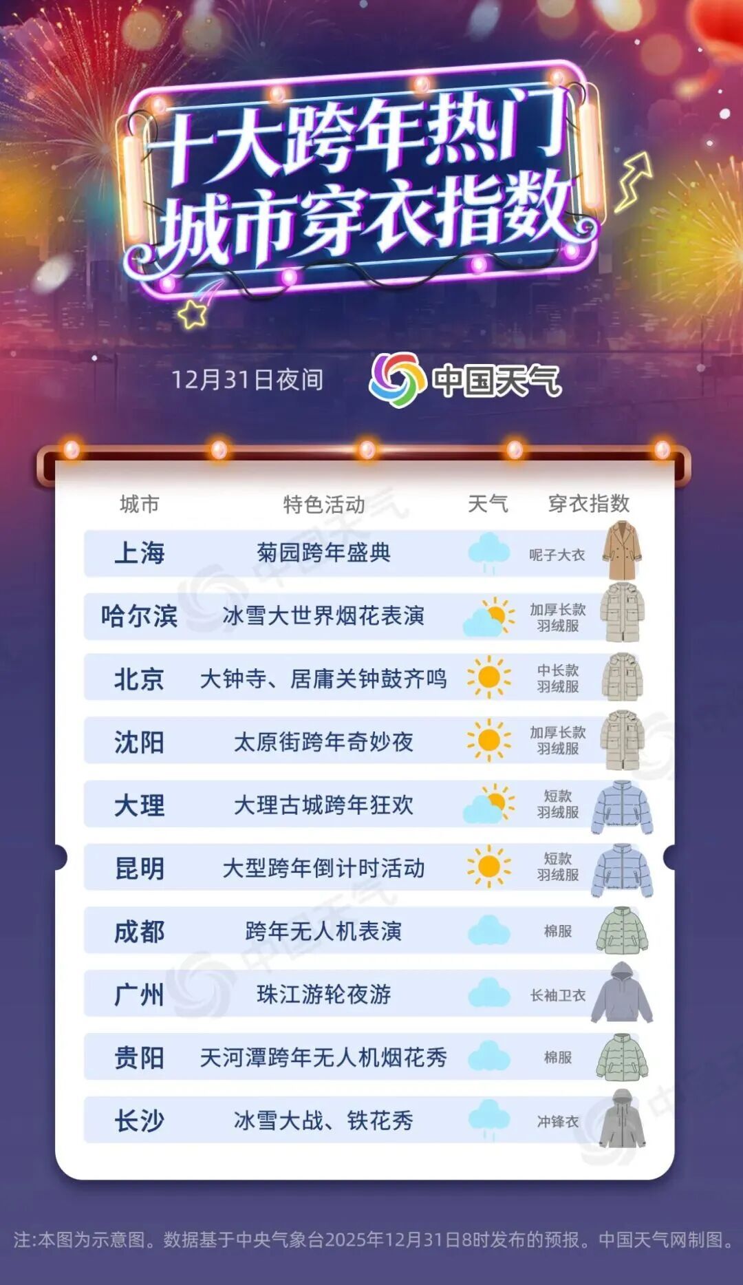 冷空气“跨年”到货！上海人要的雪，可能在这些地方悄悄下