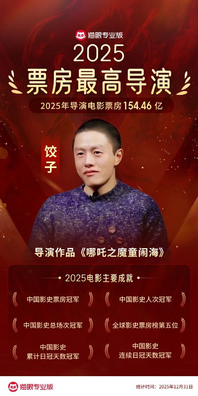 2025年《哪吒之魔童闹海》累计票房154.46亿,助饺子成为中国影史票房最高导演 2025年《哪吒之魔童闹海》累计票房154.46亿,助饺子成为中国影史票房最高导演