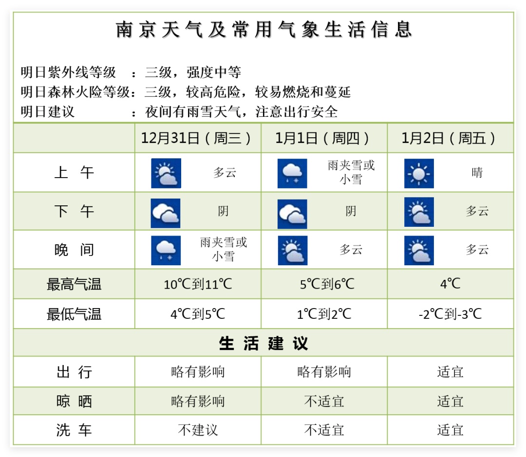 -5℃！冰冻！8级大风！南京今晚要下雪啦！将迎最冷白天