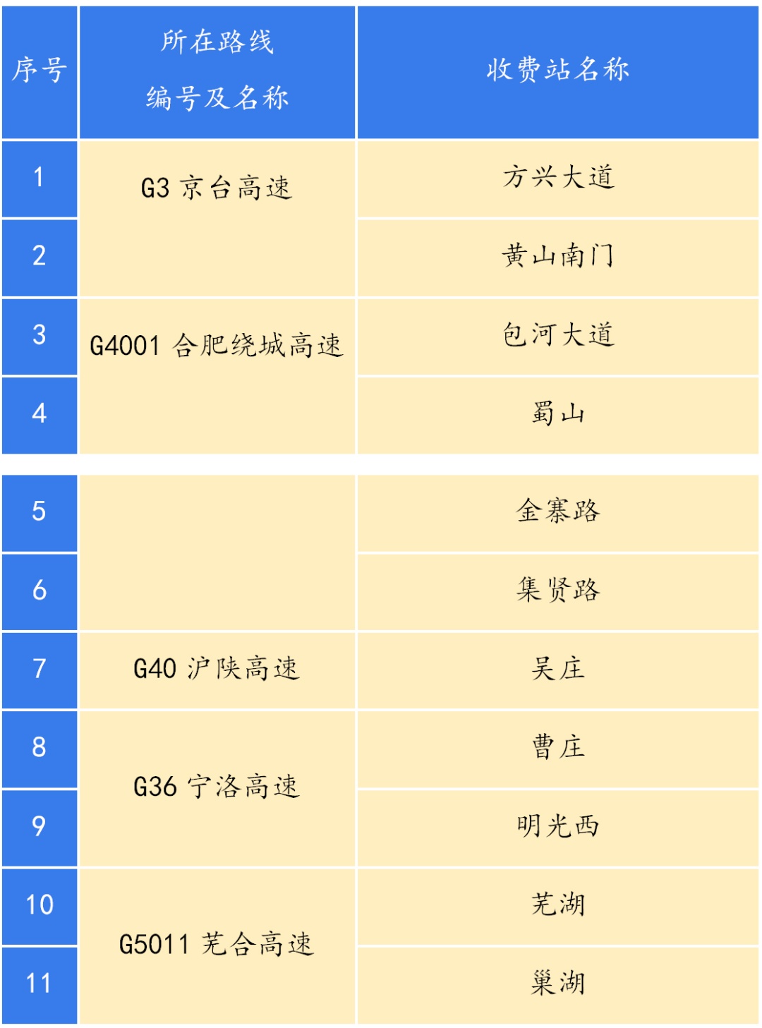 元旦假期哪些路段车流量大？安徽发布高速公路出行温馨提示