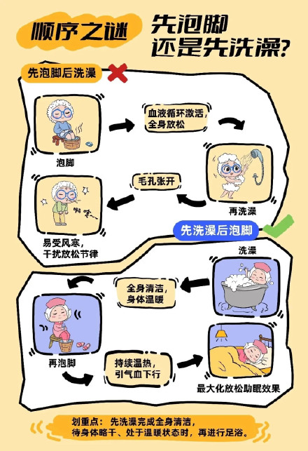 科学泡脚，事半功倍！冬日泡脚“驱寒方”→