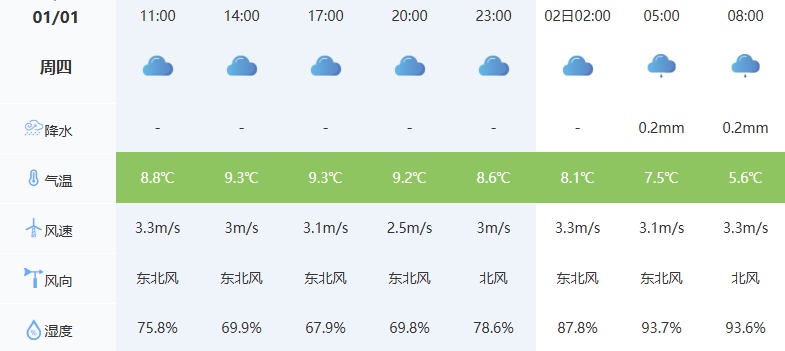 ҈ 冷 ҈ 冷 ҈ 冷 ҈ 四川 ҈ 冷 ҈ 冷 ҈ 冷 ҈元旦假期最高降4℃! ҈ 冷 ҈ 冷 ҈ 冷 ҈ 四川 ҈ 冷 ҈ 冷 ҈ 冷 ҈元旦假期最高降4℃!