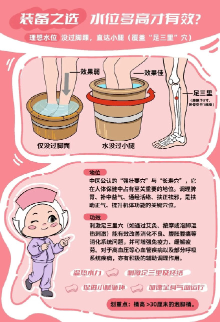 科学泡脚，事半功倍！冬日泡脚“驱寒方”→