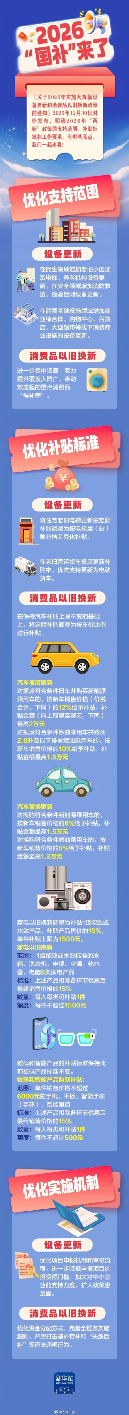 转存收藏！2026国补怎么补