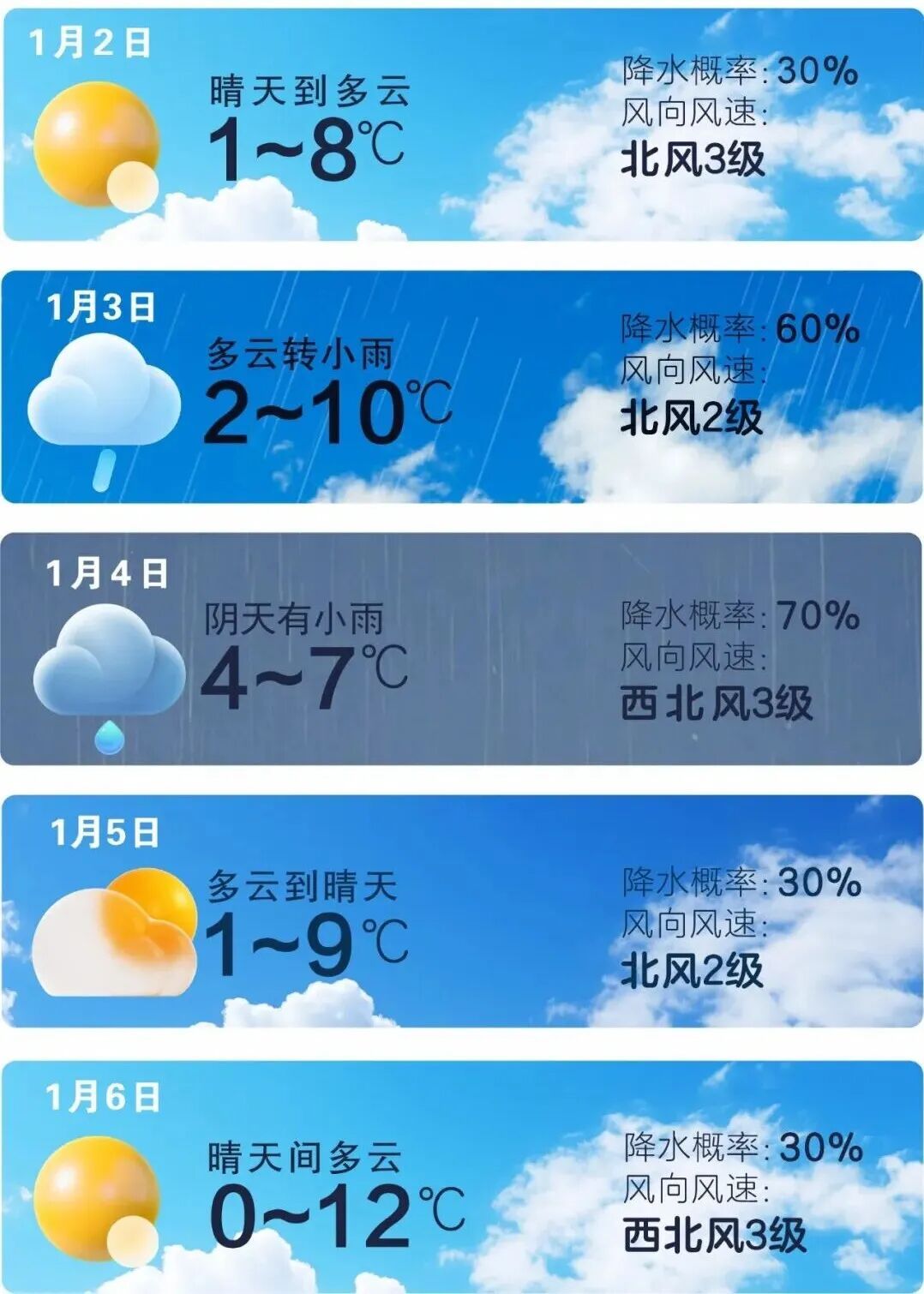 湖南又一地下雪了！长沙接下来的天气……