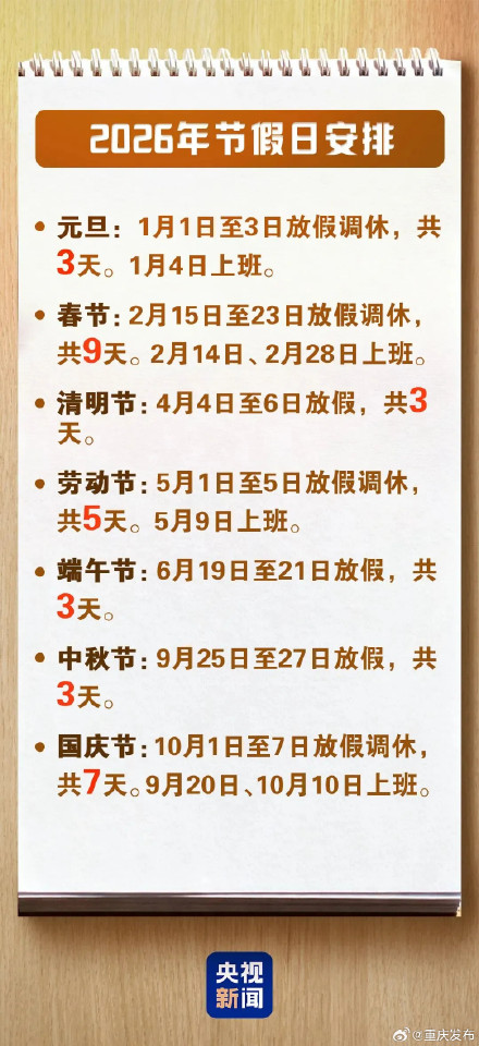 2026年放假天数：增加5天！