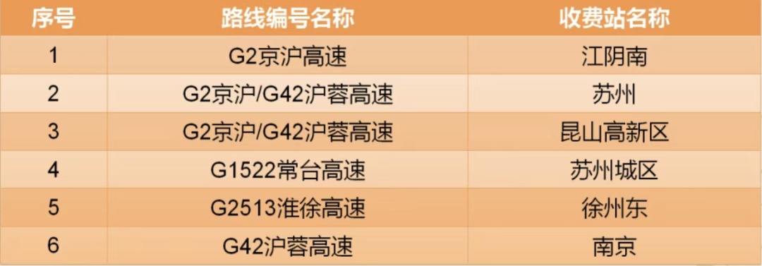 严重冰冻!江苏即将堵!堵!堵! 严重冰冻!江苏即将堵!堵!堵!