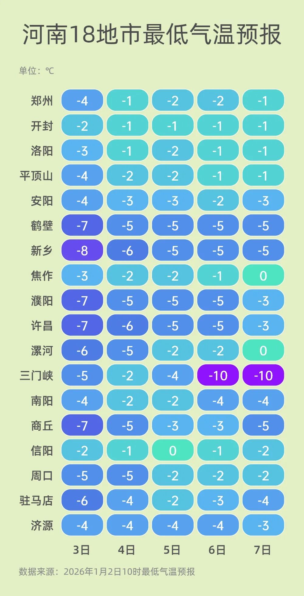 雨雪、大雾撞上假期返程高峰!河南部分高速路段通行有变 雨雪、大雾撞上假期返程高峰!河南部分高速路段通行有变