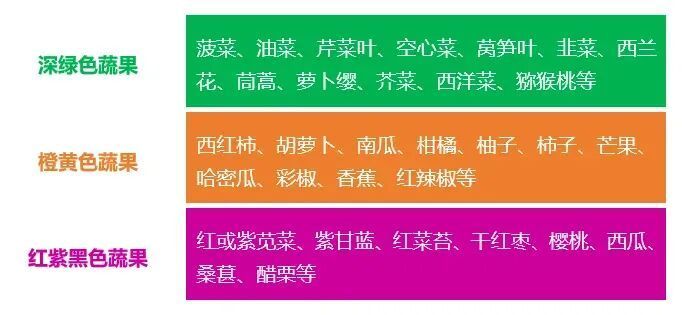 这类蔬菜,建议你多吃! 这类蔬菜,建议你多吃!