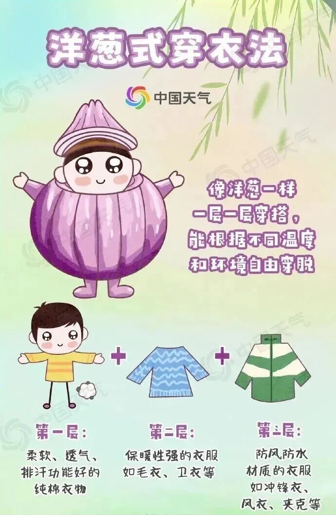 三股冷空气,接连来袭!保护好身体这几个寒气“入口”→ 三股冷空气,接连来袭!保护好身体这几个寒气“入口”→