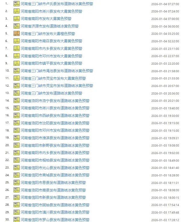 河南多地大雾、小雨！部分高速路段管制当中