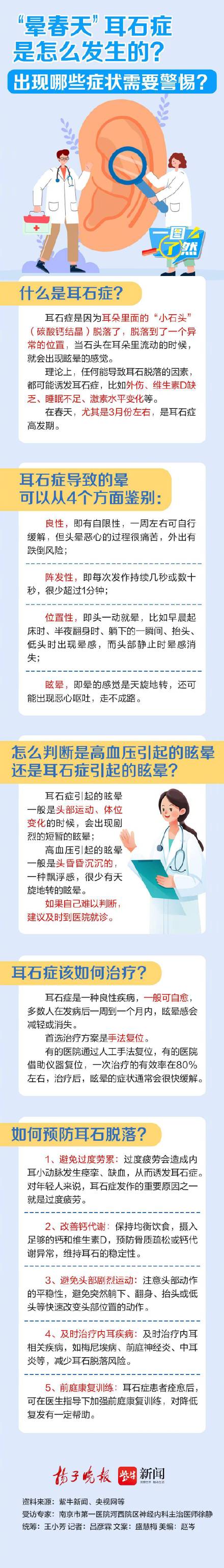 耳石症是怎么发生的？