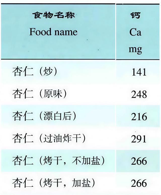 这种长期被低估的坚果,真的值得搬上餐桌!每天一小把,好处比你想得多 这种长期被低估的坚果,真的值得搬上餐桌!每天一小把,好处比你想得多