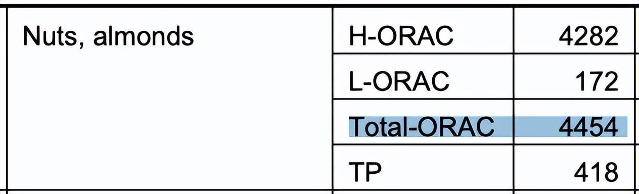 这种长期被低估的坚果,真的值得搬上餐桌!每天一小把,好处比你想得多 这种长期被低估的坚果,真的值得搬上餐桌!每天一小把,好处比你想得多