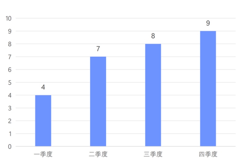 2025年北京新开商场全梳理,一文看懂“上新节奏” 2025年北京新开商场全梳理,一文看懂“上新节奏”