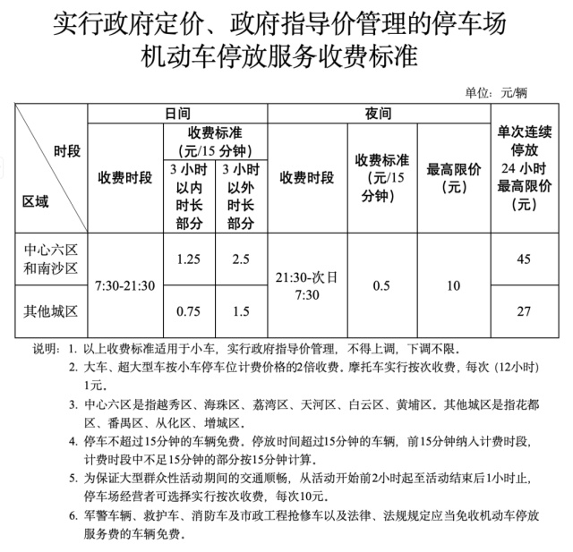 单次最高200元！广州拟发布停车收费新规
