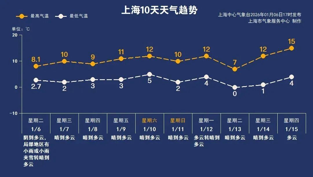 正在影响上海!别开窗,减少外出!专家:还有一波上升过程,周六才能彻底结束 正在影响上海!别开窗,减少外出!专家:还有一波上升过程,周六才能彻底结束