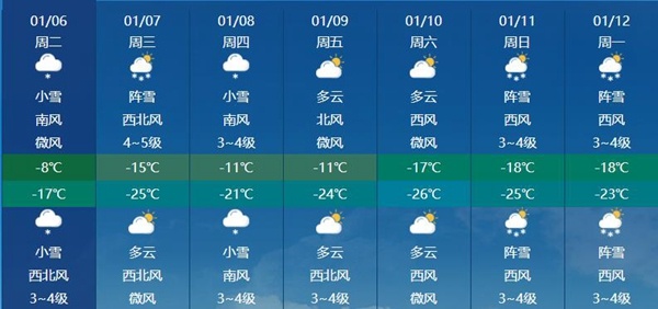 两股冷空气接连来袭 东北多地气温频繁起伏