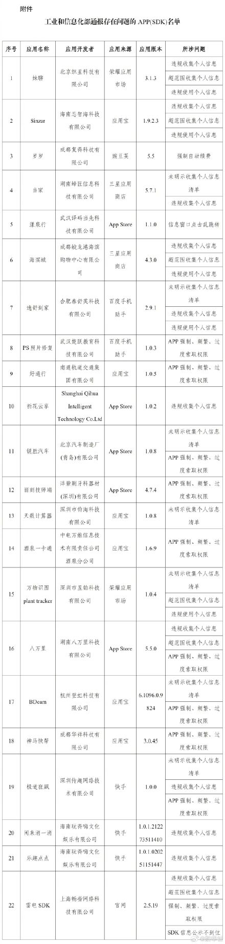 强制自动续费、过度索取权限 &nbsp;22款App及SDK被通报