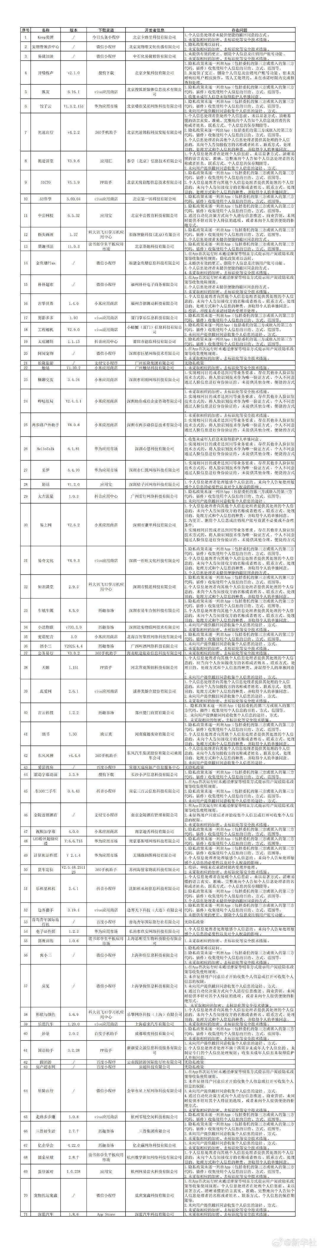 警惕！这些应用违法收集使用个人信息