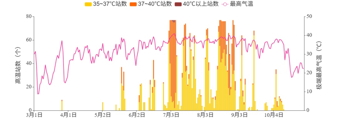 平均气温17.8℃，较常年偏高1.6℃！又是安徽最暖一年