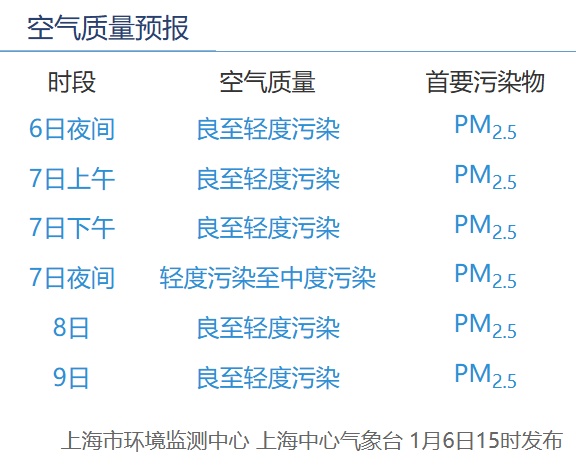 正在影响上海!别开窗,减少外出!专家:还有一波上升过程,周六才能彻底结束 正在影响上海!别开窗,减少外出!专家:还有一波上升过程,周六才能彻底结束