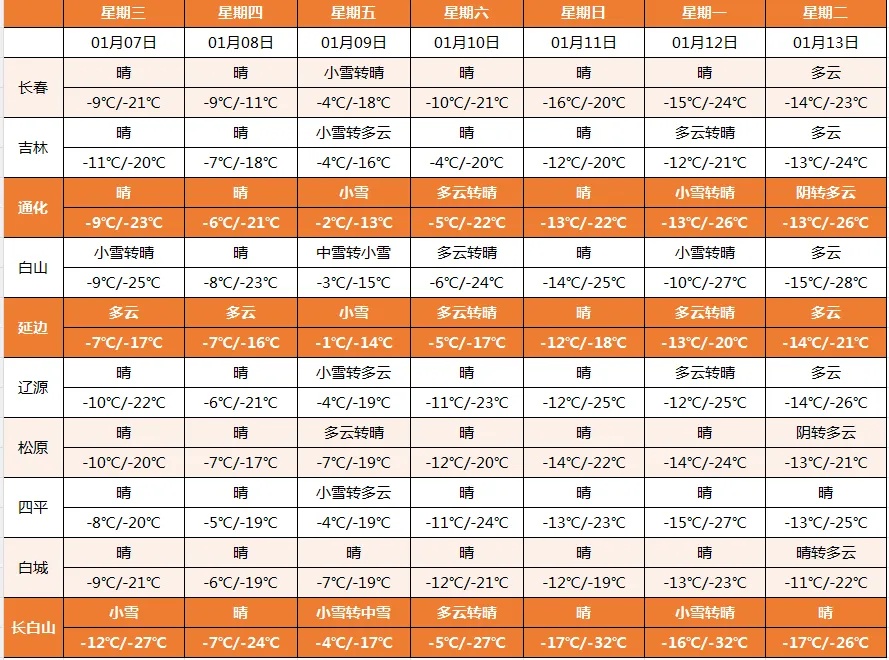 吉林省迎来大范围降雪！