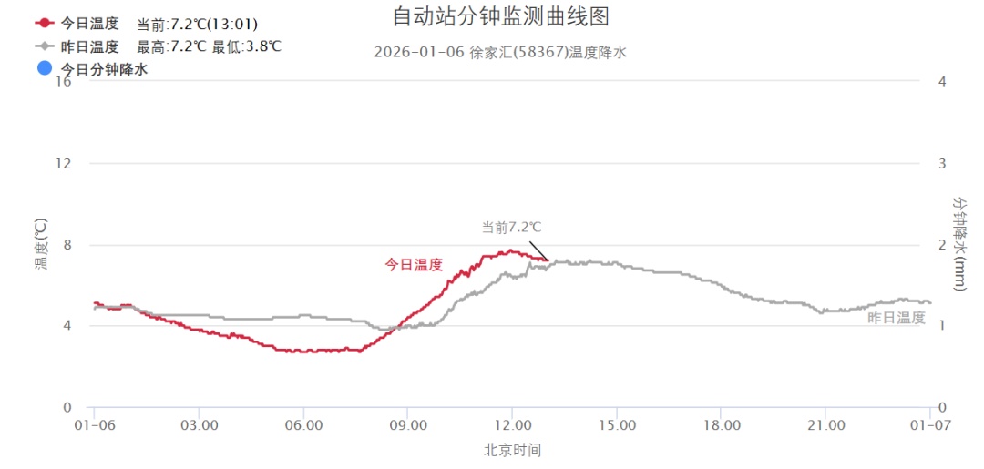 正在影响上海!别开窗,减少外出!专家:还有一波上升过程,周六才能彻底结束 正在影响上海!别开窗,减少外出!专家:还有一波上升过程,周六才能彻底结束