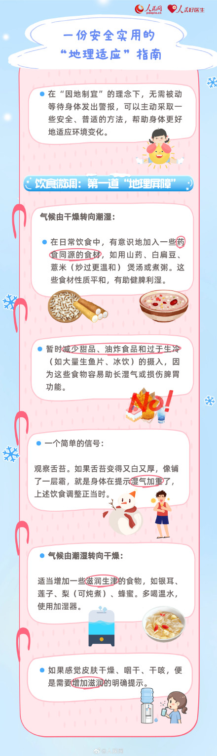 请查收!安全实用的地理适应指南 请查收!安全实用的地理适应指南