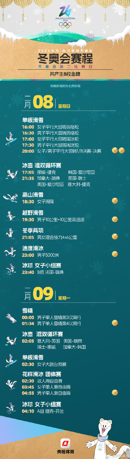 米兰冬奥会追赛指南