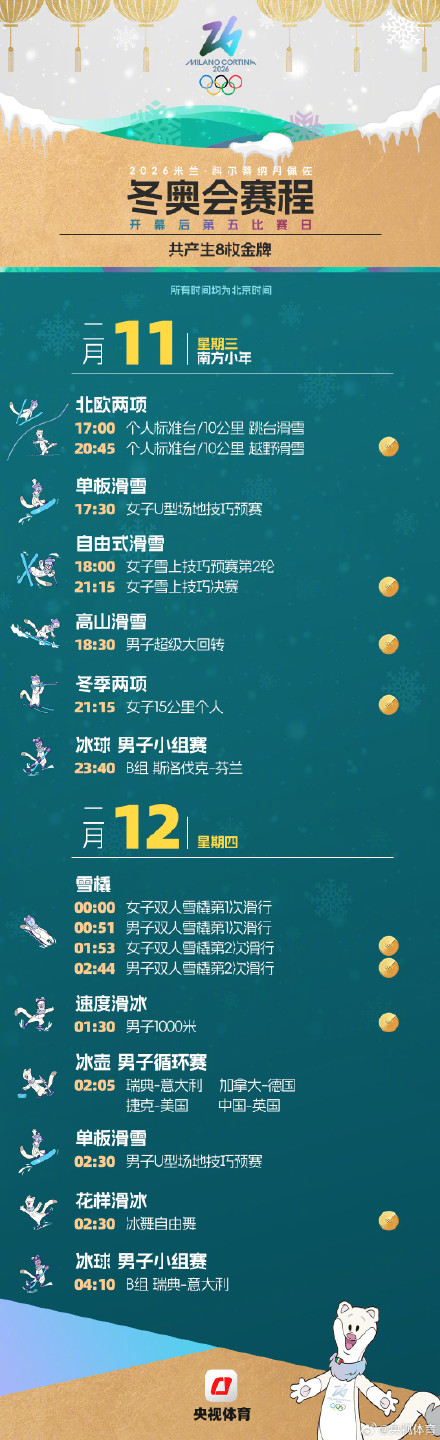 米兰冬奥会追赛指南