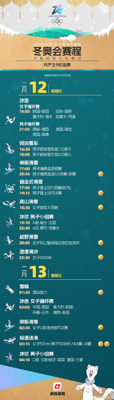 米兰冬奥会追赛指南