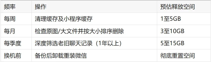 微信存储一下少了10G！亲测有效