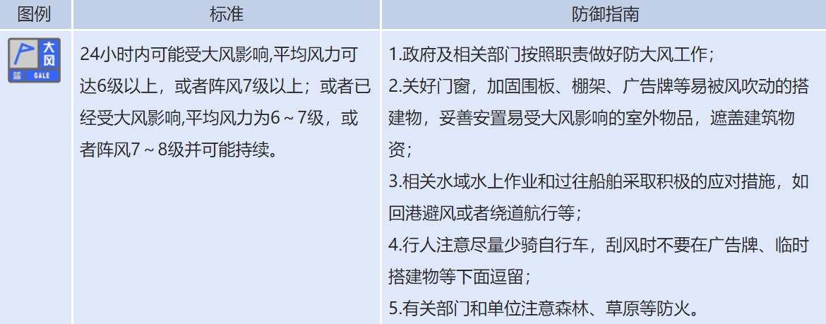 北京发布大风蓝色预警信号 明后天阵风7至8级部分地区伴扬沙 北京发布大风蓝色预警信号 明后天阵风7至8级部分地区伴扬沙