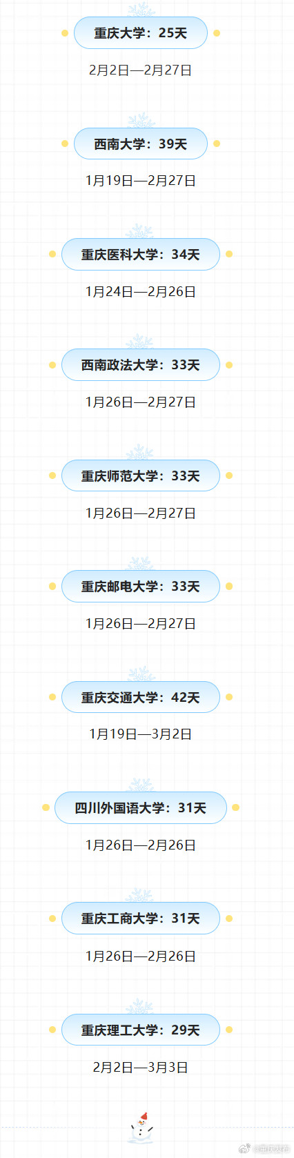 最长42天！2026重庆高校寒假时间表来了