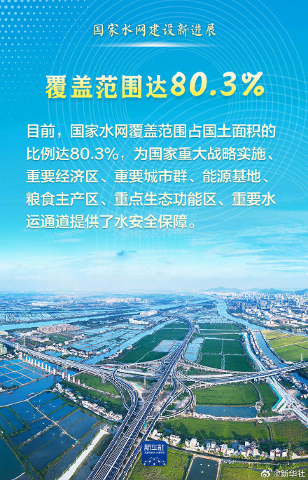 一起看！这组数据见证大国水网新画卷！