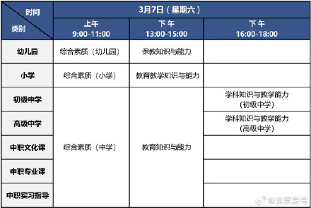 2026年上半年北京市中小学教师资格考试笔试报名，今日开始！