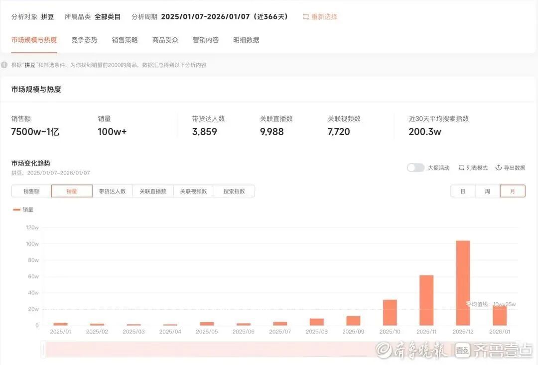 销售额飙升1461%!年轻人集体 “上头”！你染上“拼豆”了吗？