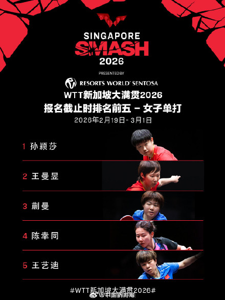 WTT新加坡大满贯国乒参赛名单