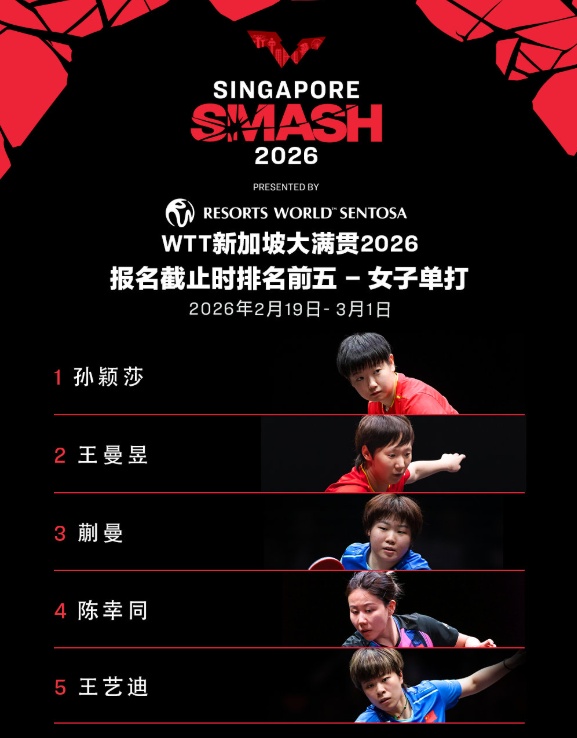WTT新加坡大满贯首批参赛名单公布，王楚钦、孙颖莎出战单打