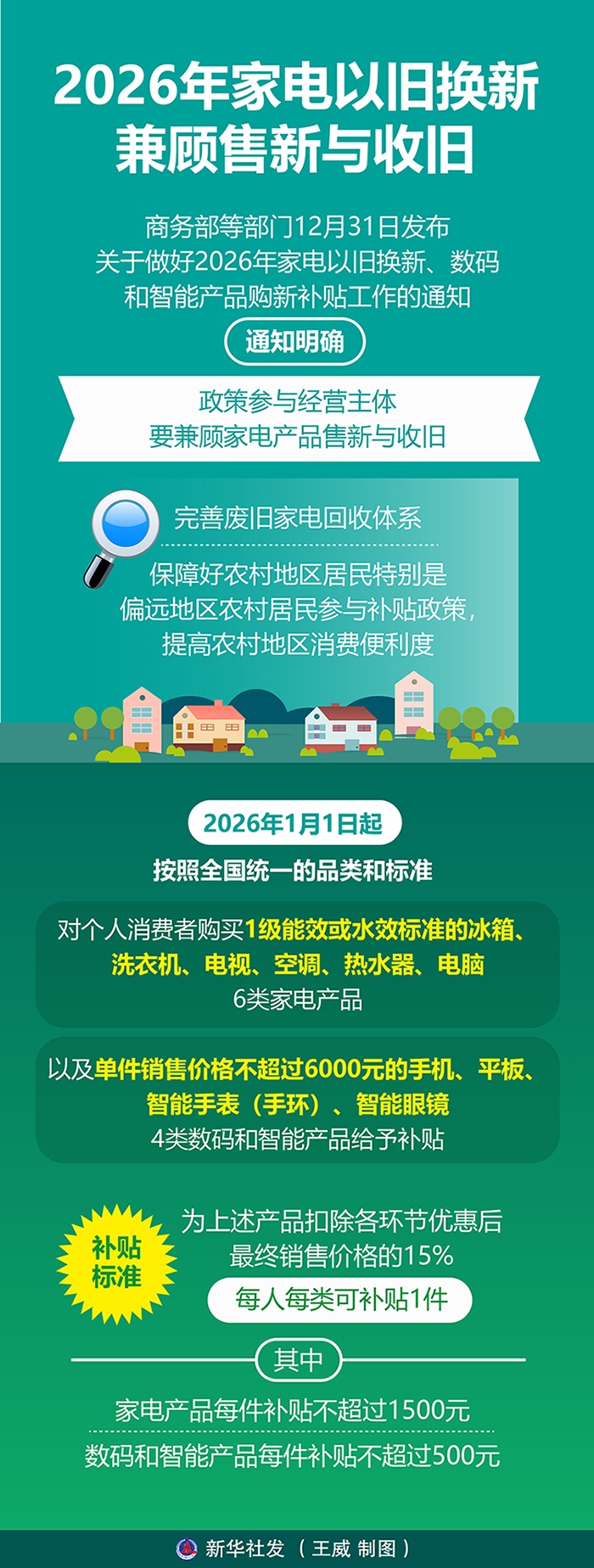 “新国补”首周，哪些产品销售最火