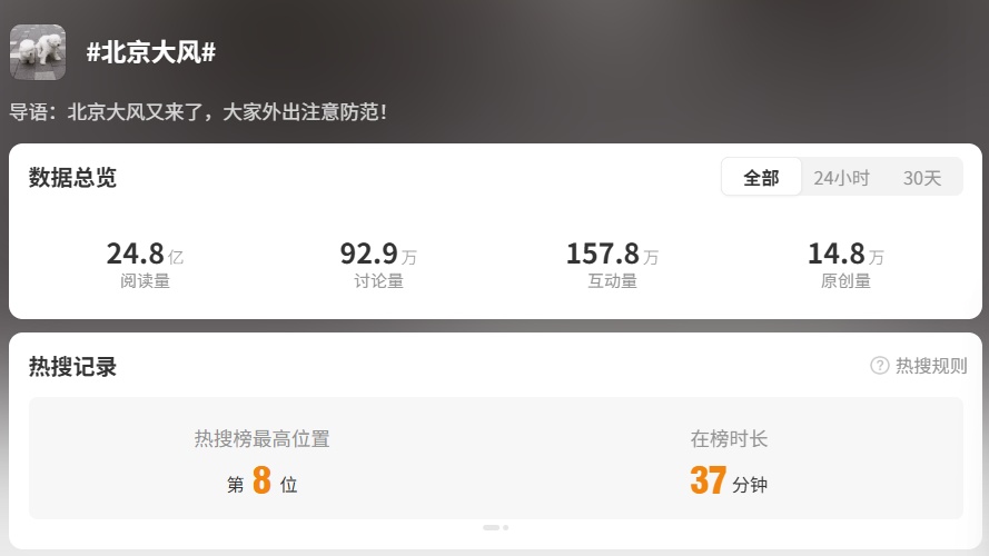 “大风吹得眼都睁不开”！今天北方风力会减弱吗？预报来了
